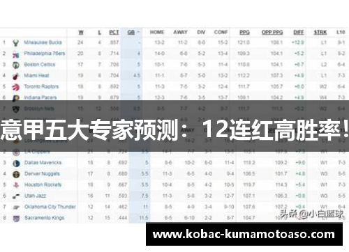 意甲五大专家预测：12连红高胜率！